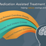 Medication-Assisted Therapy