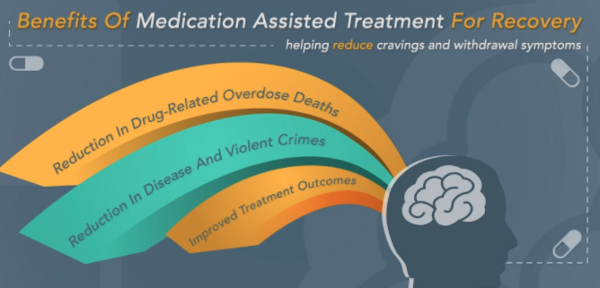 Medication-Assisted Therapy
